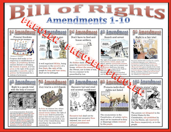 infographic bill of rights