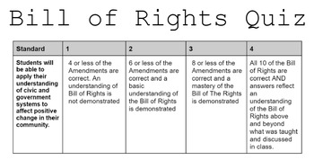 Preview of Bill of Rights Quiz
