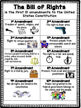 Preview of Bill of Rights Reference Poster / Anchor Chart
