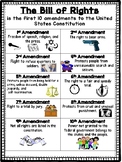 Bill of Rights Reference Poster / Anchor Chart