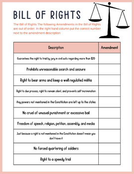 Preview of Bill of Rights Review
