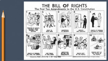 Preview of Bill of Rights - Scenarios