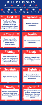 Preview of Bill of Rights - Simplified Graphic