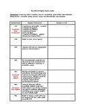 Bill of Rights Study Guide - Creating Kinesthetic Memory Tricks
