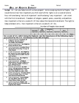 Preview of Bill of Rights Survey with Script