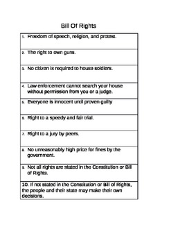Preview of Bill of Rights (in their terms)