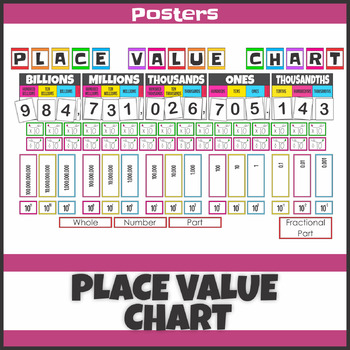Preview of Billions to Decimals Place Value Chart