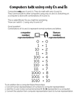 Preview of Binary Addition