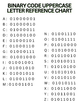 Binary Alphabet Letter Reference Sheets by HenRyCreated | TPT