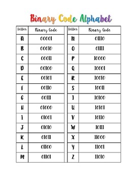 binary code to english