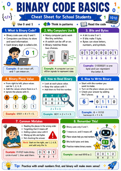 Preview of Binary Code Basics Reference Sheet: Number Systems & Encoding