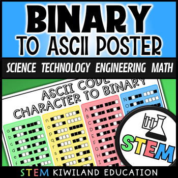 Preview of Binary Code to ASCIIi Poster