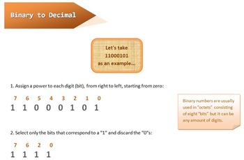 Preview of Binary-Decimal conversions in 5 easy steps!