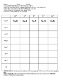 Binary Ionic Compound Formulas practice sheet
