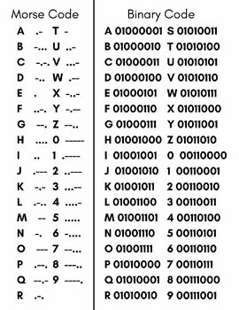Preview of Binary and Morse Code Chart, Printable, Resource