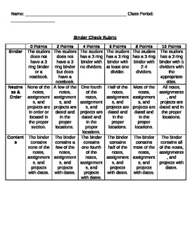 Preview of Binder Check Rubric