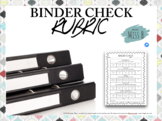 Binder Check Rubric