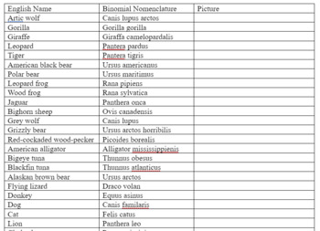 Preview of Binomial Nomenclature