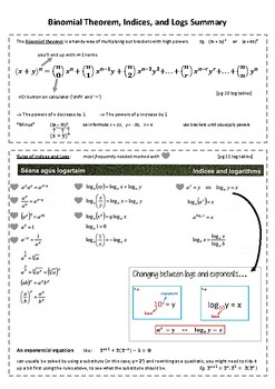 Preview of Binomial Theorem, Indices, Logs Summary