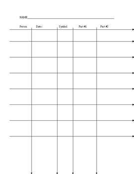 Bio-Board Chart by Secondary Social Studies Store | TPT