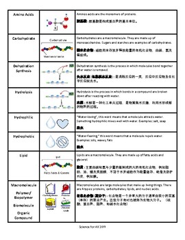 Preview of Biochemistry Mandarin (Simplified)