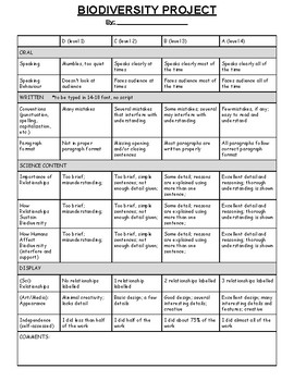 Preview of Biodiversity Project - (3D Display, Written Component and Oral Presentation)
