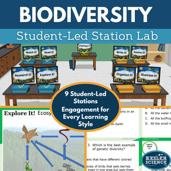 Preview of Biodiversity Student-Led Station Lab
