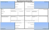 Biogeochemical Cycles Note-taking Retrieval Chart