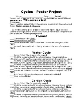 Preview of Biogeochemical Cycles Poster Project w/ Built in Rubric