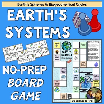 Preview of Biogeochemical Cycles and Earth's Spheres Printable Board Game