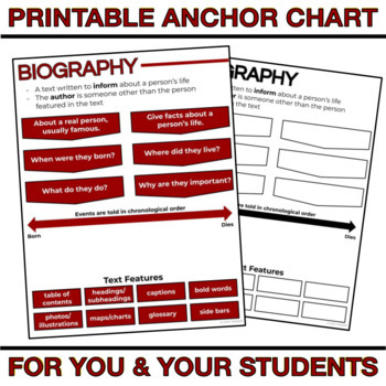 Preview of Biography Anchor Chart (Printable)