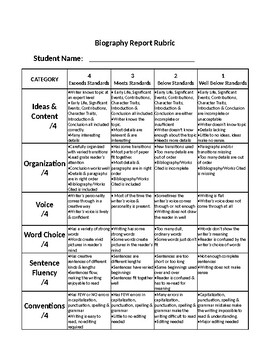 famous person research paper rubric
