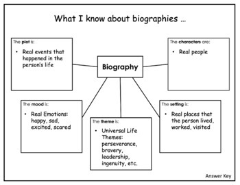 biography genre