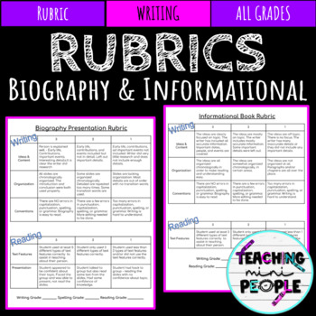 Preview of Biography & Informational Writing Rubric | EDITABLE