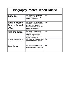 Preview of Biography Poster Report Rubric