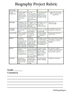 biography project rubric middle school