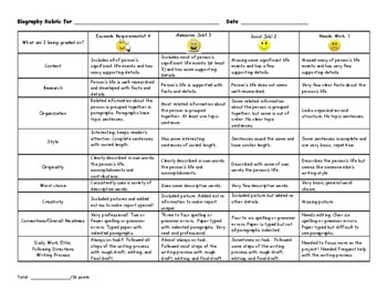 Preview of Biography Report Rubric