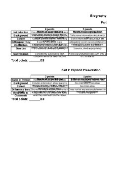 biography research paper rubric