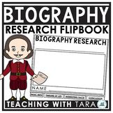 Biography Research Project Graphic Organizer Template