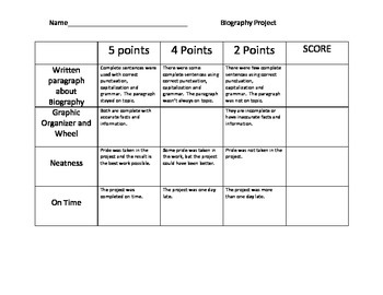 biography project rubric