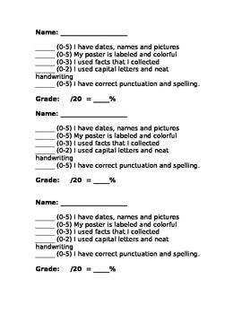 Biography Rubric for Grading by Fetty's Flawless Finds | TpT