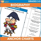 Biography Poster, Anchor Chart, Graphic Organizer & Questi