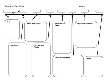 Biography Timeline Graphic Organizer Template by Mrs Gaffney | TpT
