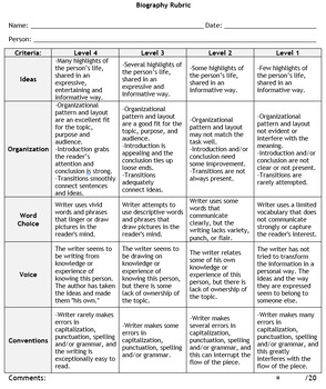 biography research paper rubric