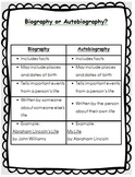 Biography or Autobiography ? Sentence Sort Activity