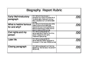 Preview of Biography writing repot rubric