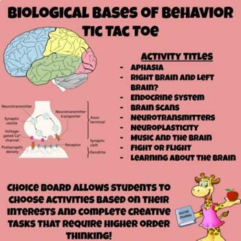 Preview of Biological Bases of Behavior (Psychology) - Choice Board Hyperdoc