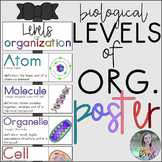 Biological Levels of Organization Hanging Poster- Ready to