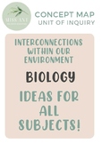 Biological Sciences Concept Map