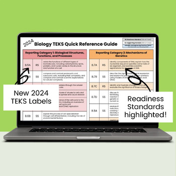 Preview of Biology 2024 TEKS Quick Reference Guide